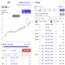 1기 신도시 재건축 선도지구 미선정 금강마을 보유 후기/상생임대인 제도 채우기)