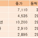 파인PNS