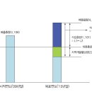 경안천L1 네이버블로그