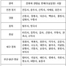 전국 사찰 문화재 관람료 면제 소식 이미지