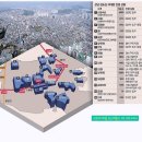 산성자이푸르지오공인중개사사무소 | (5건)성남 산성역 자이푸르지오 매매가 59A 98000만 84B 12억3000만, 신축아파트 실입주