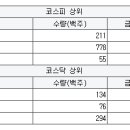 지앤엠팜 이미지