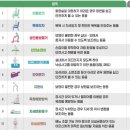 원주복지용구센타 이미지