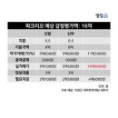 화담세무회계 이미지
