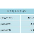 (주)화신이엔지 이미지