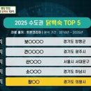 산천마루 누룽지백숙 삼계탕 간장게장 | 생방송투데이 랭킹 빅데이터 맛집, 몸과 마음을 따뜻하게 해주는 닭백숙 수도권 TOP 5 맛집