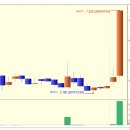 흥국석유 상한가 종목 (실전상한가매매 공략주) - 2일 상승률 169% (1.7배) 이미지