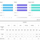 씨앤엠영어전문학원 이미지