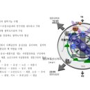용문산업(주) 이미지