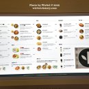 더몰앤몰학원 | 강동 아이파크 더리버몰 맛집 이케아강동 식당가 카페 메뉴 가격!