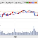 맥쿼리인프라(주식) 특별히 의미있는 움직임은 없습니다. 이미지