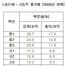 청소년 사목 갈수록 `먹구름` 이미지