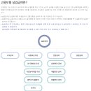 2018년 내년 실업급여 1일 상한액 6만원으로 인상~ 이미지