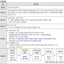 [굿네이버스] 신한-SOL Mate(4차) 차량지원사업 신청 안내 이미지