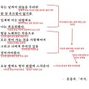 서시 - 윤동주, 해석 / 해설 / 분석 / 정리 이미지