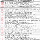 (주)성호금속 | 10월 14일 특징주 상한가 및 급등종목 / 시간외 단일가 상위 종목