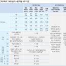 르세라핌 김가람이 받은 제17조제1항의 제5호 조치 상세 내용 이미지