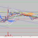 오상약품 이미지