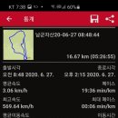 상거리경로당 Daum카페