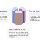 한진정보통신 채용 :: 합격족보 총정리!