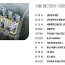 세움종합건설㈜ 이미지