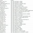 성동 행정사 사무소 이미지