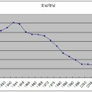 대경교역 이미지