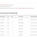 잉크션 네이버블로그