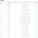 돈벼락공인중개사사무소 이미지