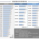 이재명 직무수행 지지도 70%대 넘어 전국 2위 이미지