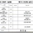 신천지미용실