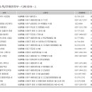 태멘농장 이미지