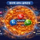 ***Re: 글루온장(Gluon Field) - 원자핵 내부의 글루온장 이미지