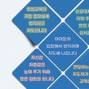 풍무 태권도장 이미지