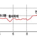 월간 산 7월호에 게재된 졸고(拙稿) - 박성태 선생의 신산경표에 따른 것으로 공식명칭은 아님. 이미지