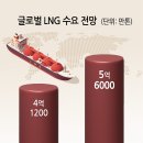 선대엔지니어링