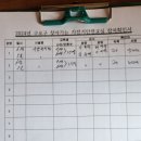 사랑유치원(6월5일)교통공원 안전교육 이미지