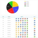 ★ 668회차 로또 당첨번호 12 14 15 24 27 32 보3 ★ 이미지