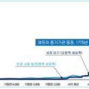 해금산업