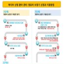 난청엔보청기 - 하남시 신장로 201 | 난청엔보청기