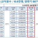 코스트인사이트주