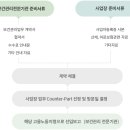 중부지방고용노동청 안산지청 이미지