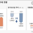 브랜디업 조선비즈