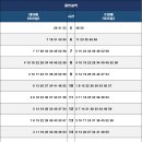 물만골역 (3호선) 이미지