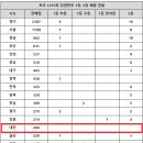상무대로1-2 이미지
