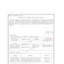 용성3리 이미지