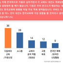 내년 ‘다음 세대 교육·가정신앙’이 가장 영향 미칠 것 이미지