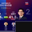 2025 대통령선거 -완- [전국 개표현황] 이미지