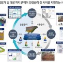 스마트ENG
