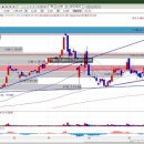 대성산업(주)대성주유소 이미지